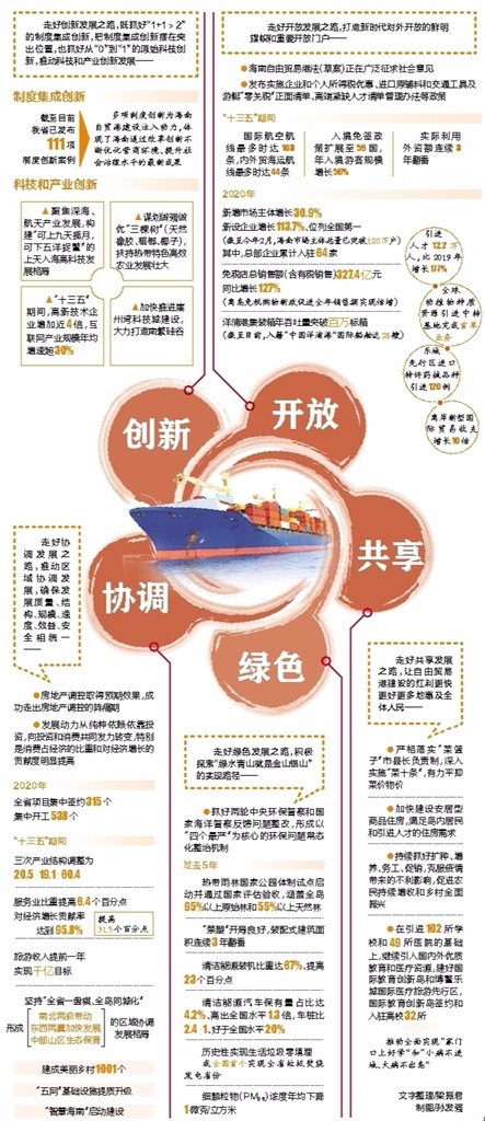 委员热议把握新发展阶段,贯彻新发展理念,构建新发展格局