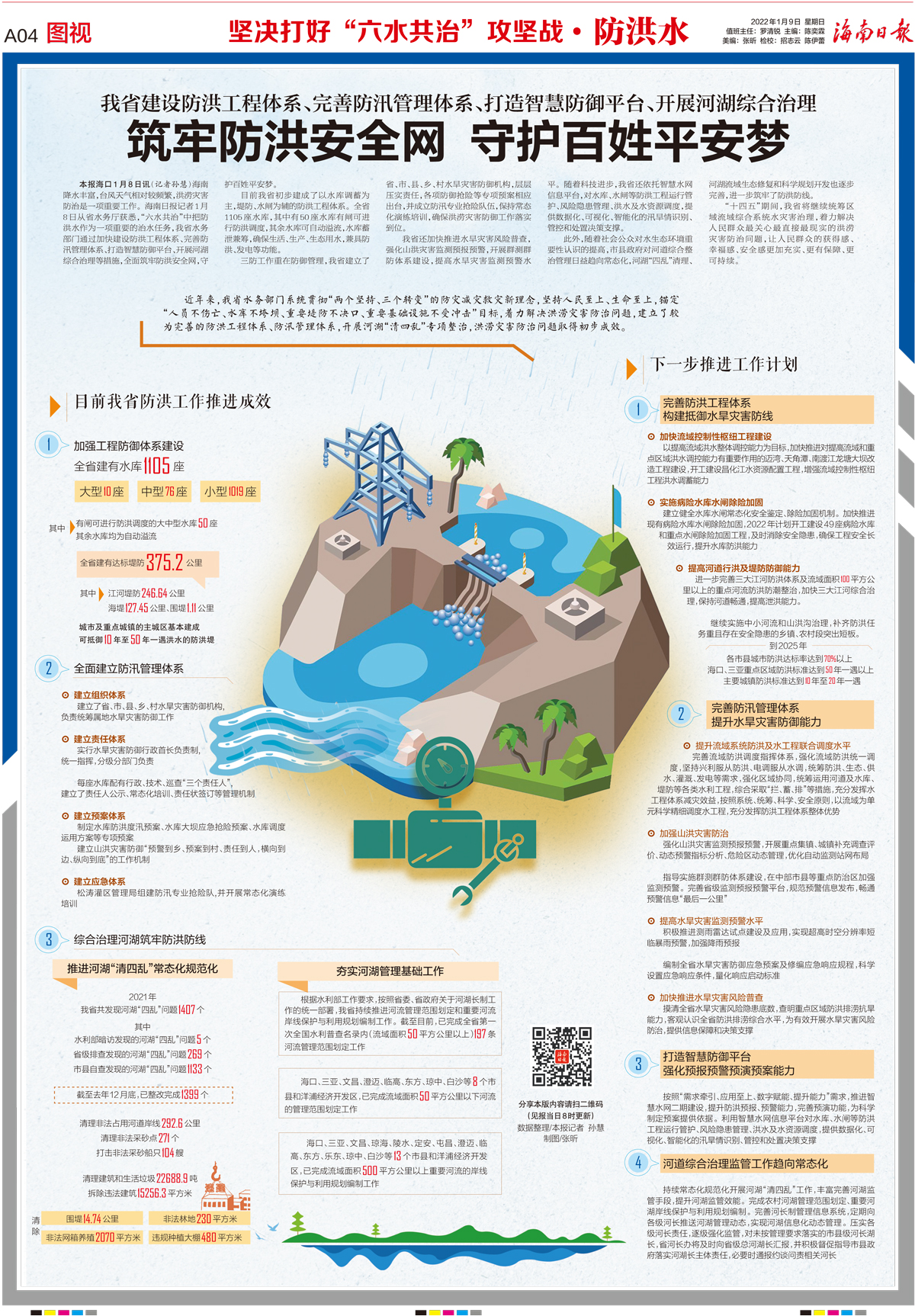 图视｜海南：筑牢防洪安全网 守护百姓平安梦 1092