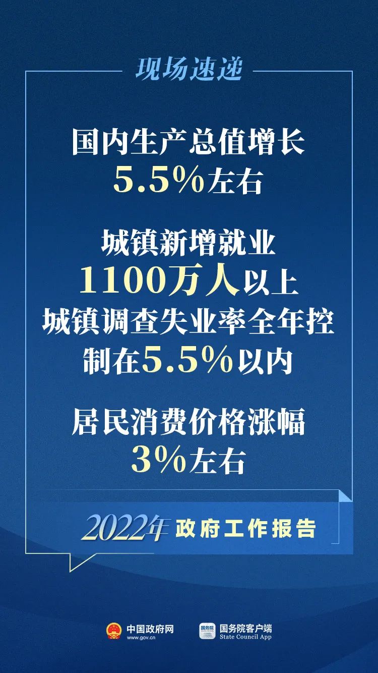政府工作报告现场传来这些重磅消息！