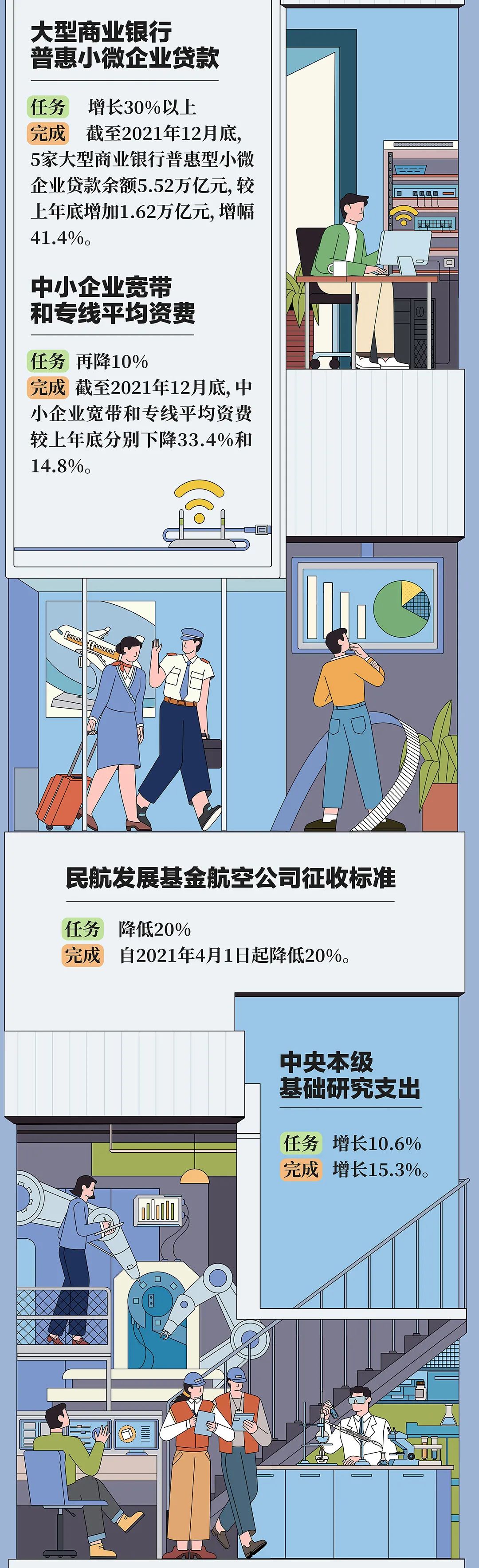 今早,政府工作报告上的二维码