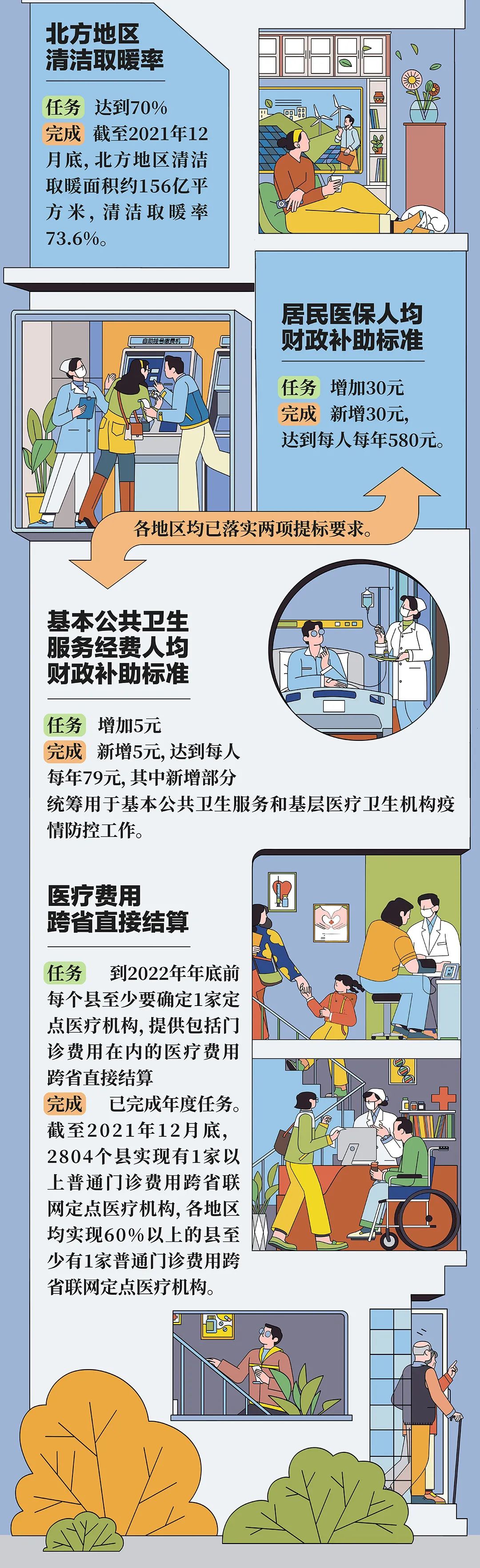 今早,政府工作报告上的二维码