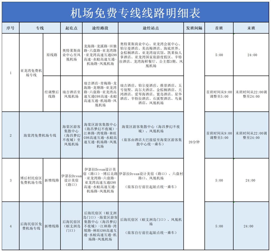 三亚滞留旅客往凤凰机场交通出行方式有调整→