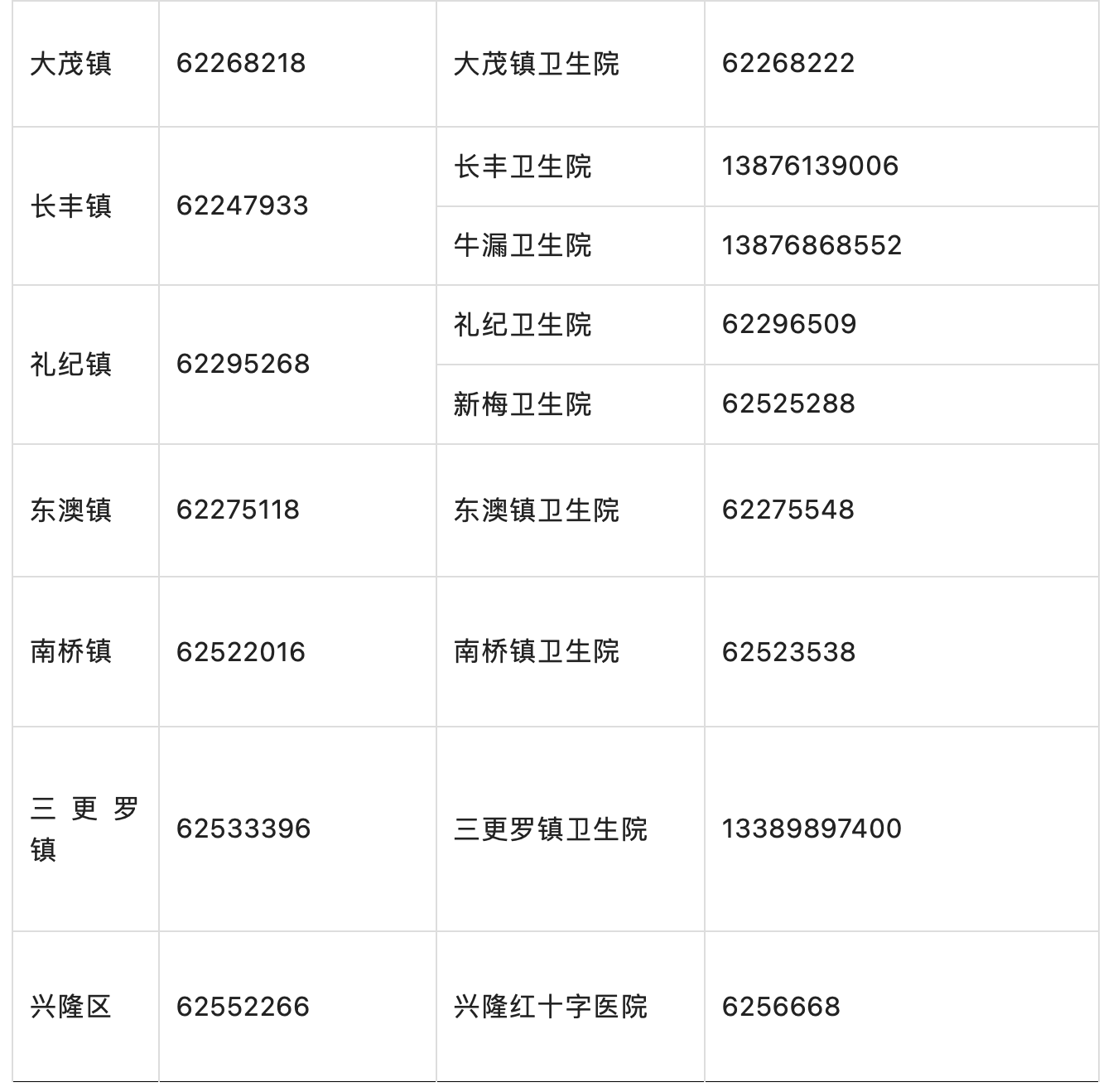 @万宁市民游客 居家宅家莫慌张，有急事打专线电话→