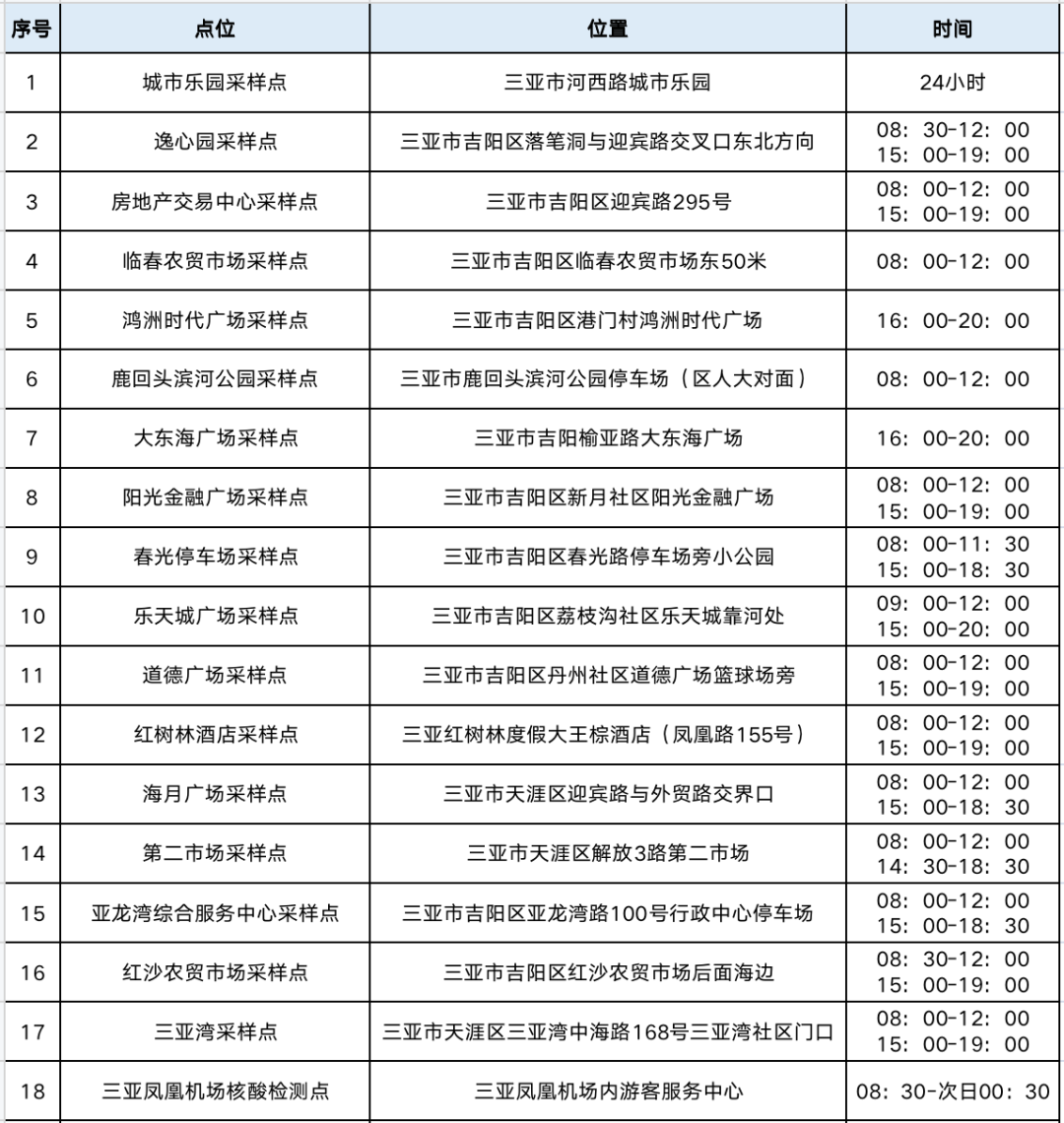 三亚新增凤凰机场核酸采样点（附18个单采点名单）