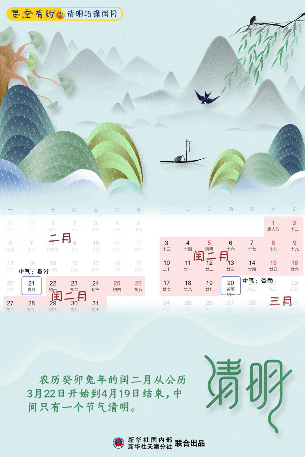 清明节巧遇闰二月,咋回事?